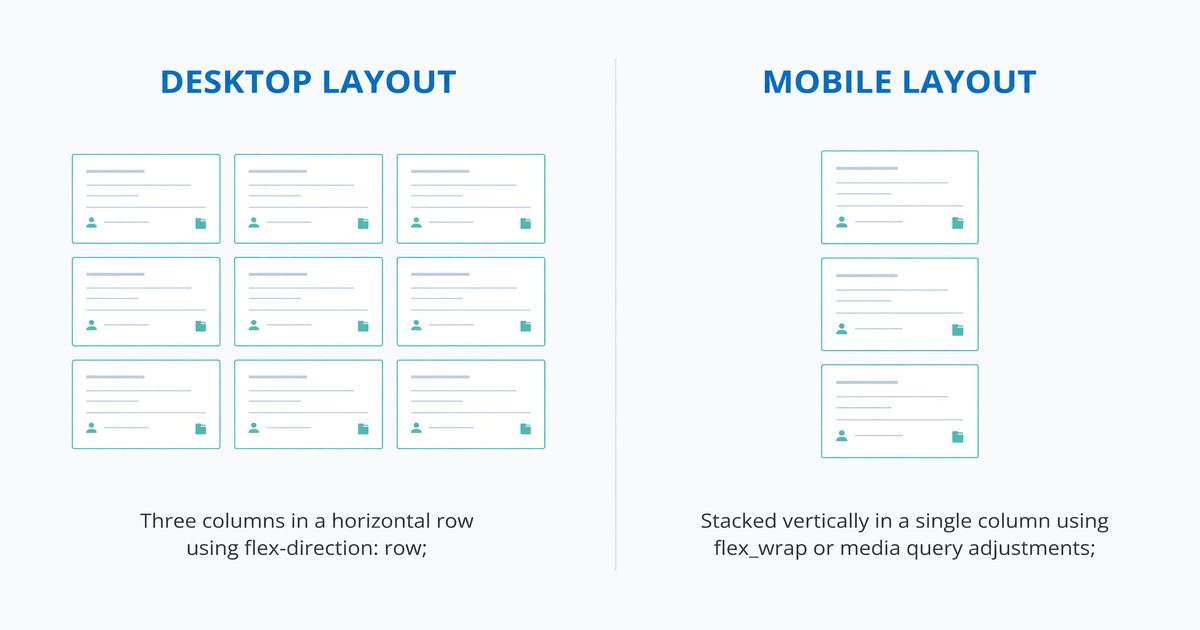 Flexbox layout transitioning from a multi-column desktop grid to a stacked single-column mobile view